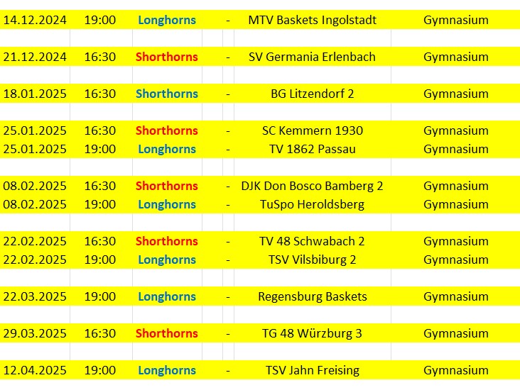 HERZOBASKET Heimspiele Horns